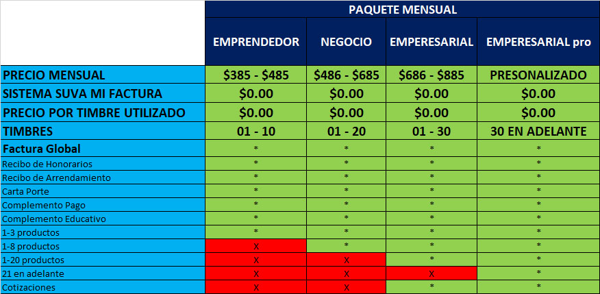 facturacion en linea